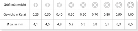 Diamant Karat Tabelle